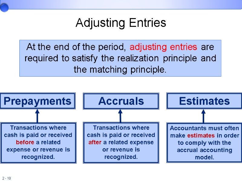 Adjusting Entries Prepayments Accruals Estimates At the end of the period, adjusting entries are